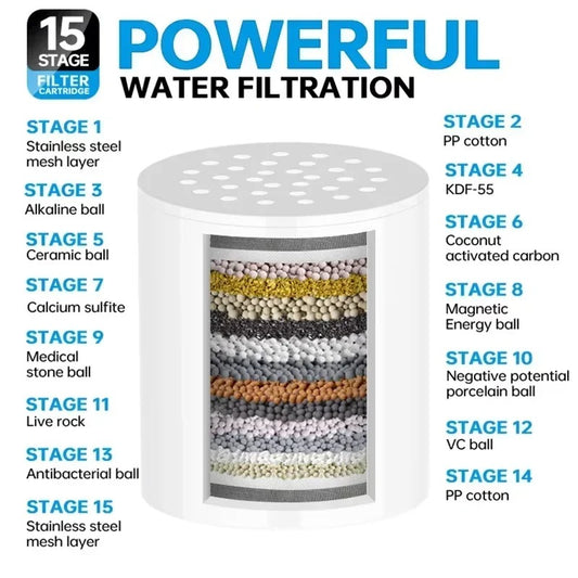 15-Stage High Output Universal Shower Head Filter